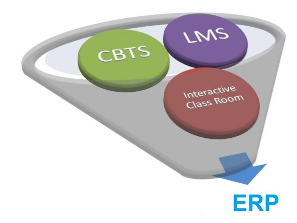ERP